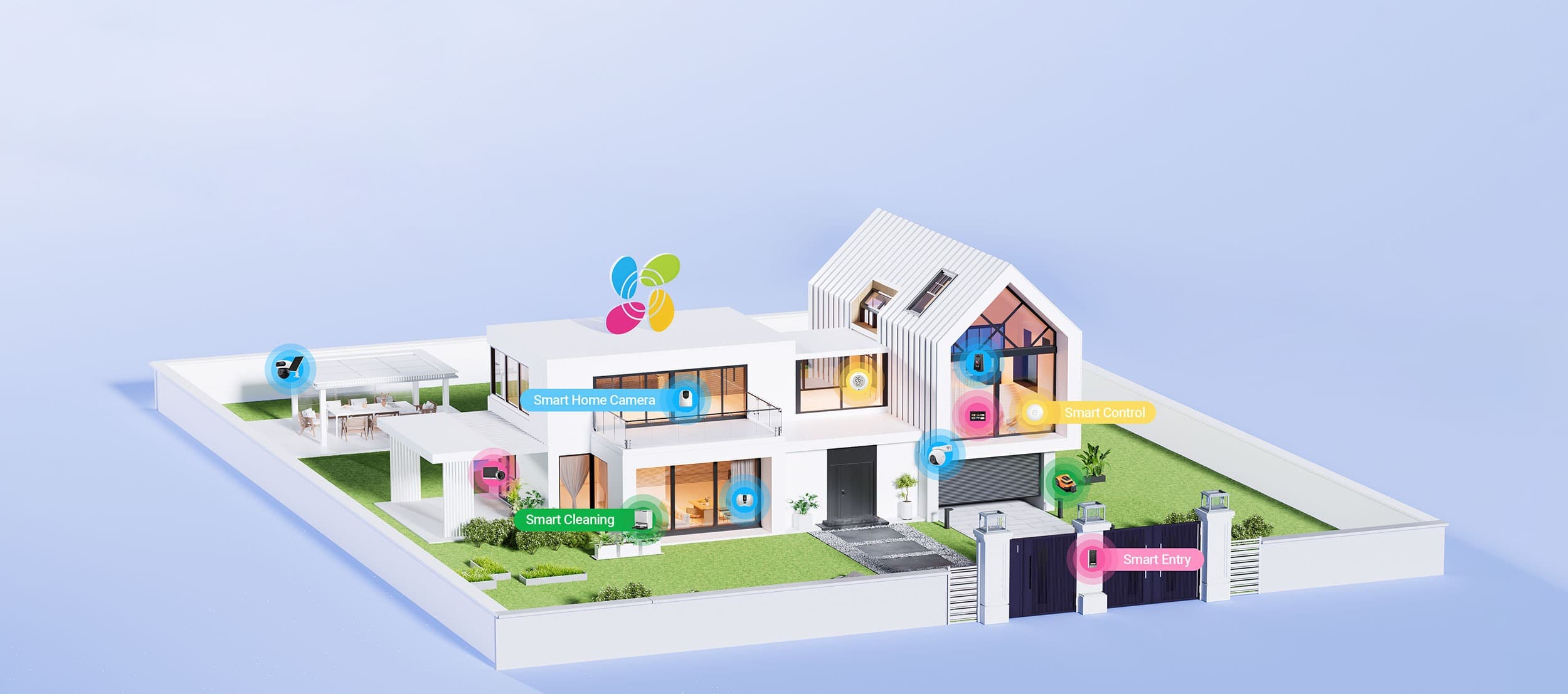 EZVIZ Smart Home Ecosystem